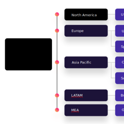 test property for sale hotel