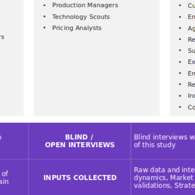 test property for sale 123